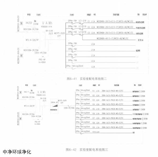 醫學實驗室照明設計安裝