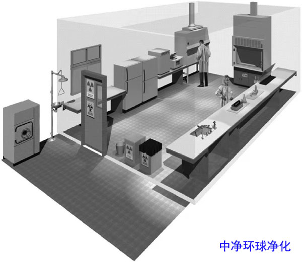 二級(jí)生物安全實(shí)驗(yàn)室類型